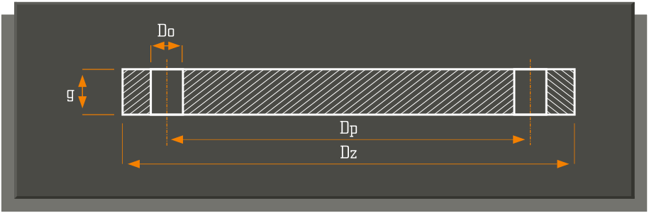 kolnierze_zaslepiajace
